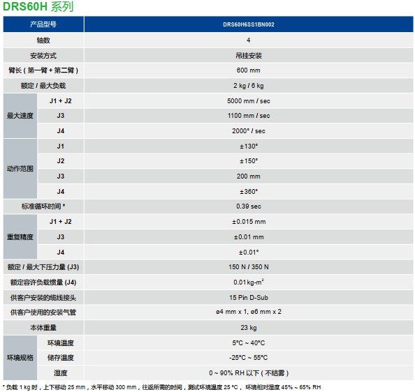 DRS60H_SPEC_CN_1.png
